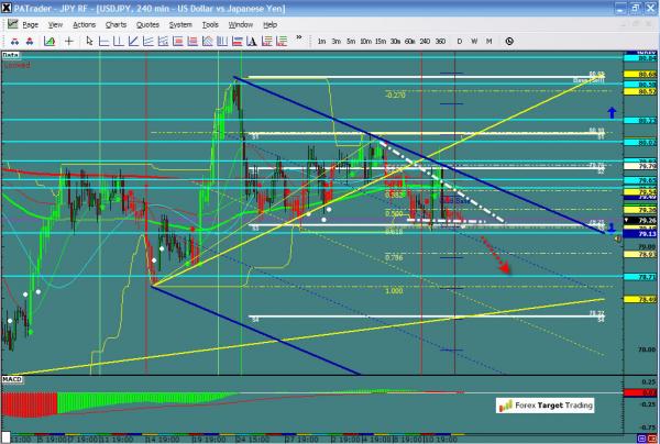 USDJPY-07-13-12.jpg