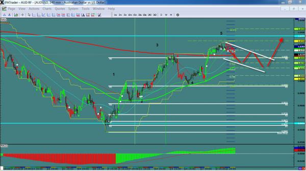 audusd-ws1-29.jpg