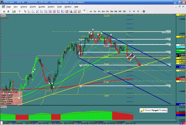 AUDUSD-08-20-2012.jpg