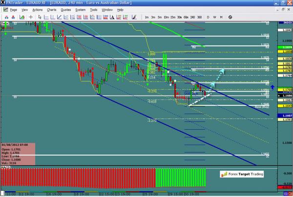 EURAUD-08-01-2012.jpg