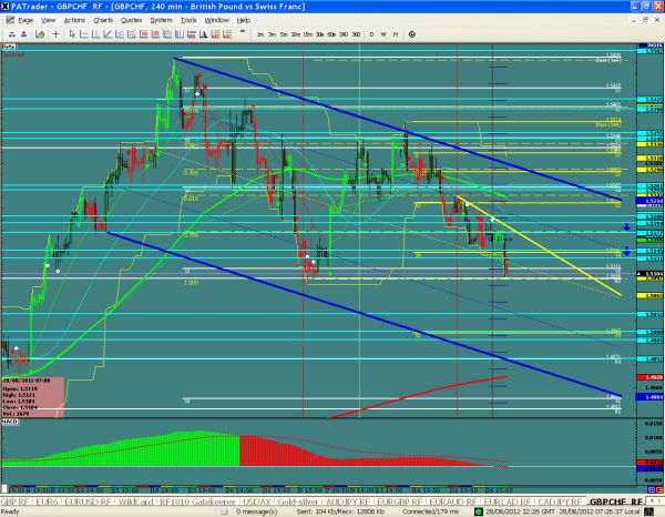 GBPCHF-08-28-2012.jpg