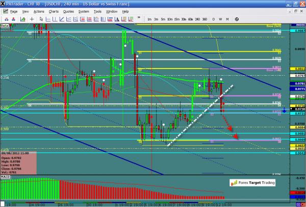 USDCHF-08-13-2012.jpg