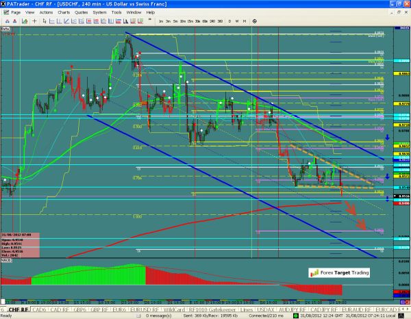 USDCHF-08-31-2012.jpg