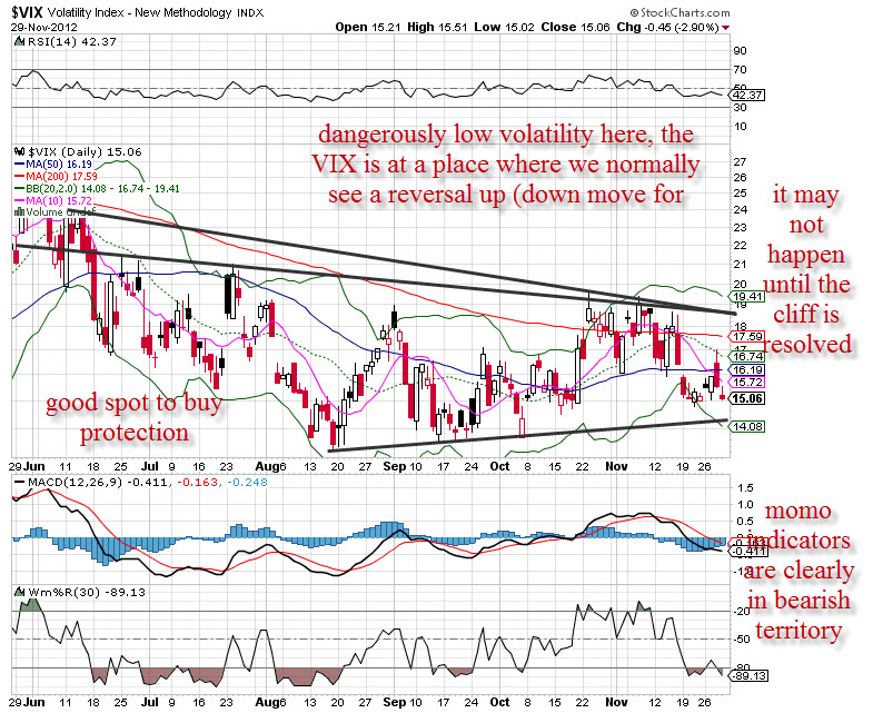 vix_112812.jpg