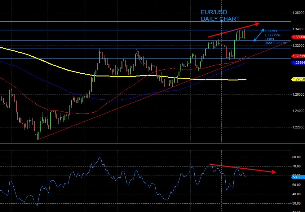 EURUSD_Daily_CHart.jpg