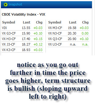 CBOE Volatility Index - VIX