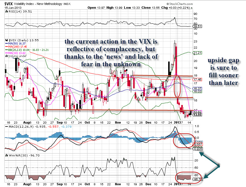 VIX Gap Chart