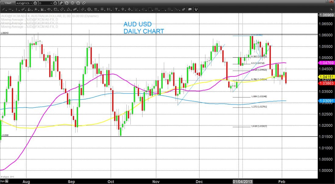 TraderplanetAUDUSDfeb52013.jpg