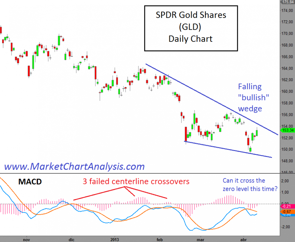 Vantage Point Trading Software