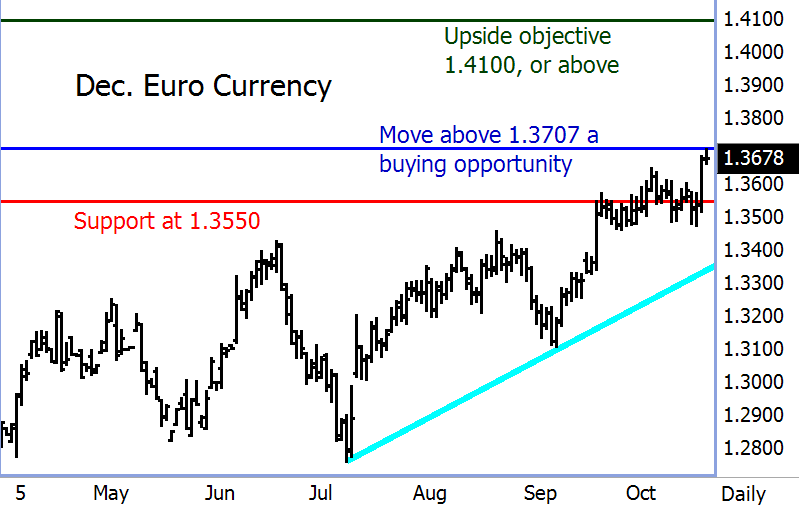 euro-10182013.gif