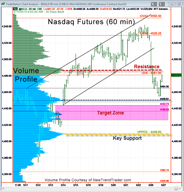 Reid_5-27-2015_NQ.png