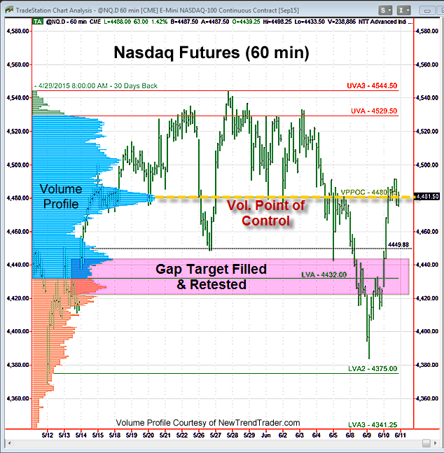 Reid_6-11-2015_NQ.png
