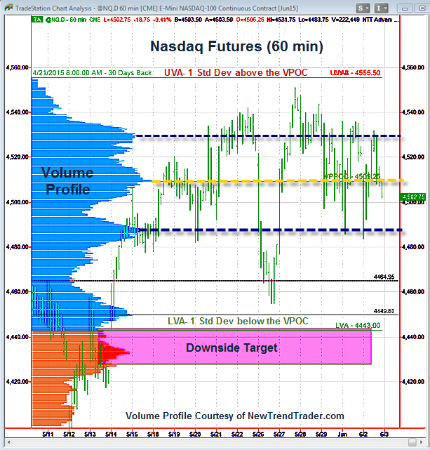 Reid_6-3-2015_NQ.png