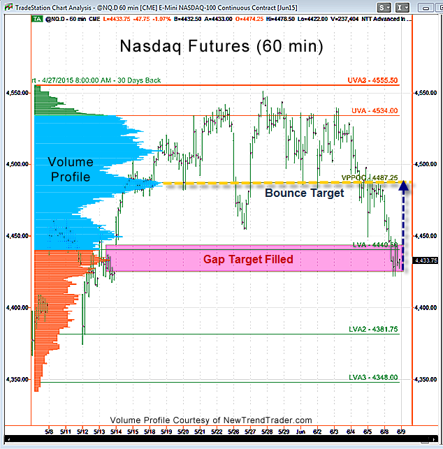 Reid_6-9-2015_NQ.png