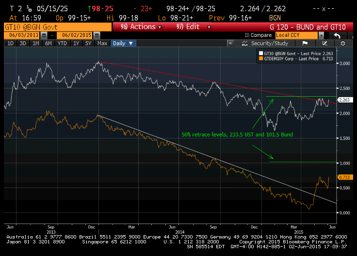 TP_GT_and_Bund_June_2.gif
