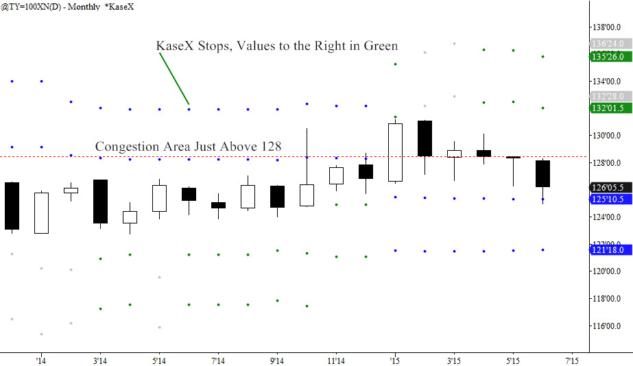 Kase_TY_Chart.jpg