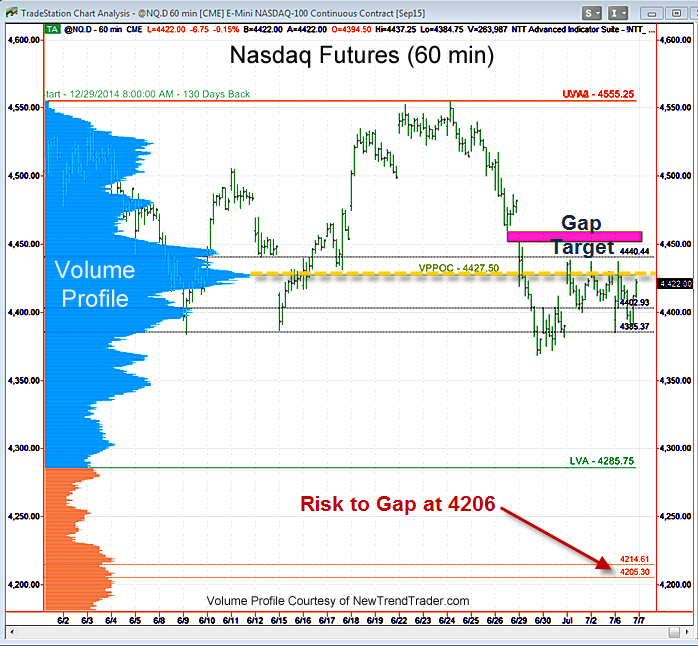 Reid_7-7-2015_NQ.png