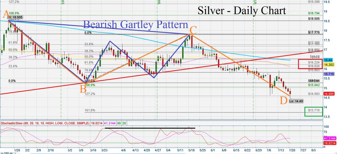 TRADER_PLANET_SILVER_JULY_20_2015.jpg