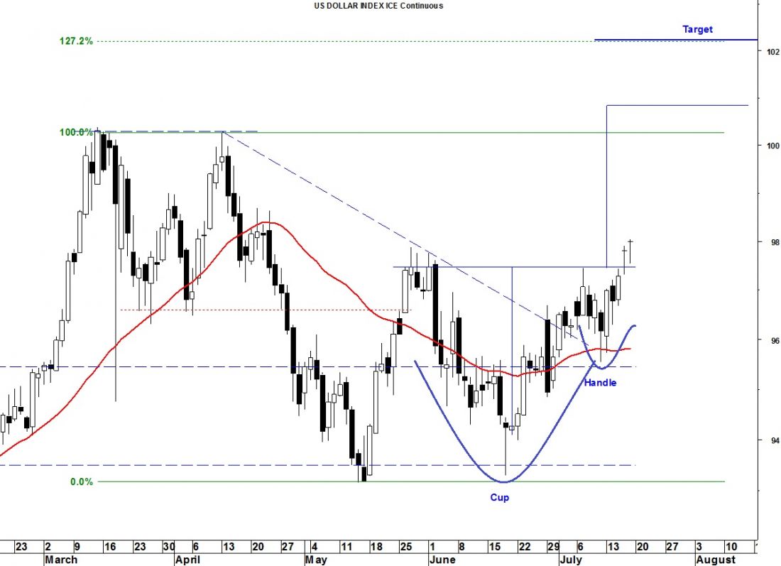 dxy_cnh.jpg