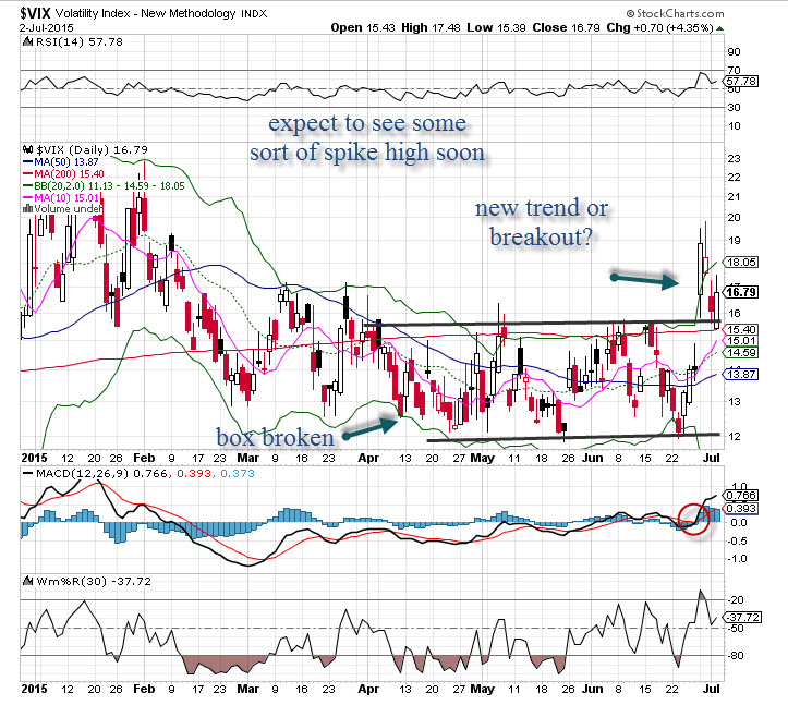 vix_070315.jpg