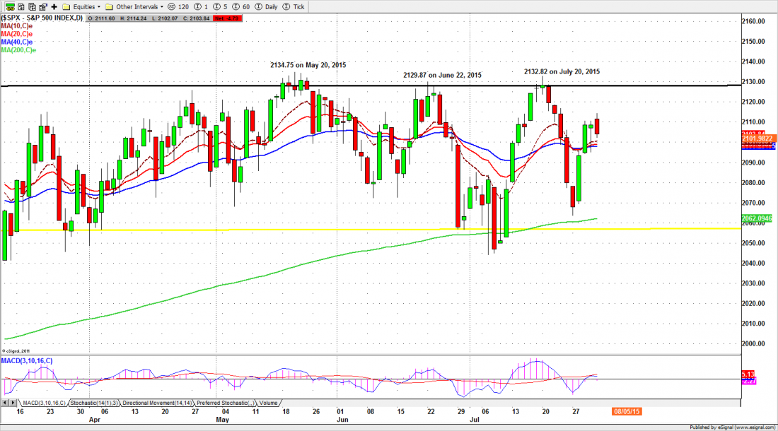 150731-SPX-daily.png