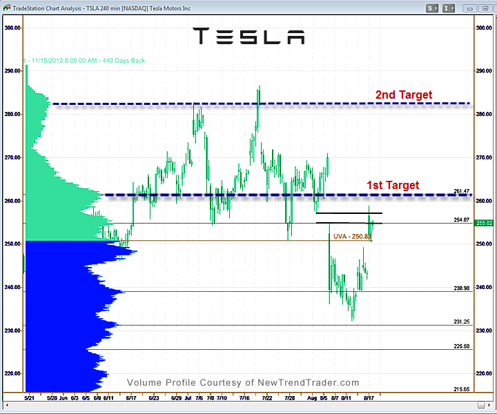 TSLA-8.17.png