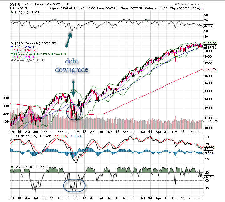 spx_weekly_081015.jpg