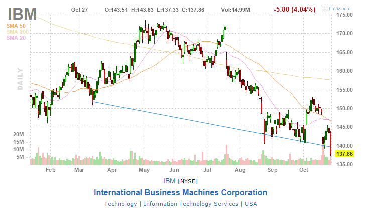 IBM_2015-10-28_18-19-58.png