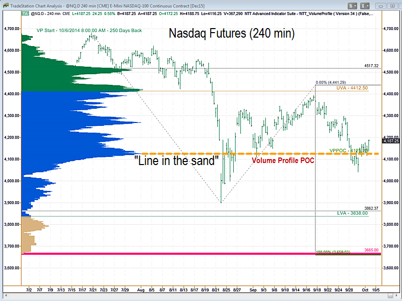 Reid-NQ-10.1.15.png