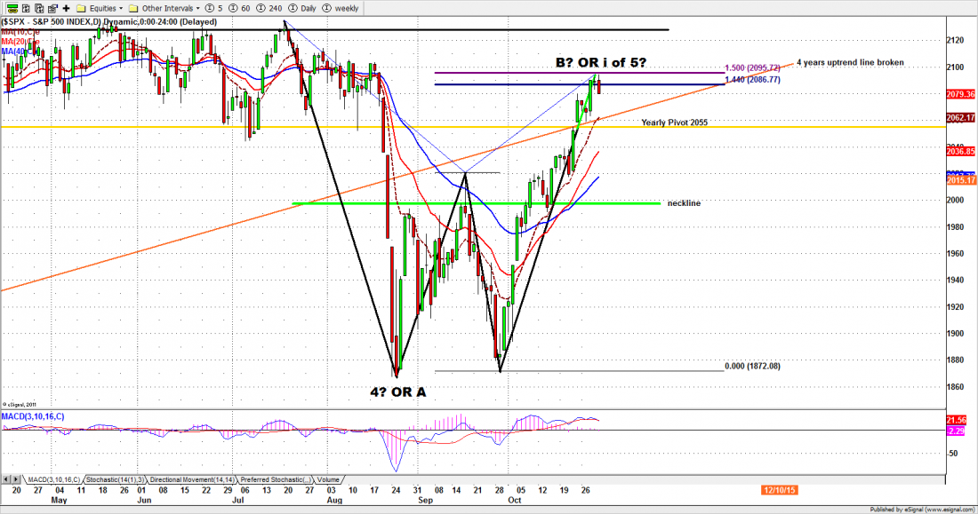 151030-SPX-daily.png
