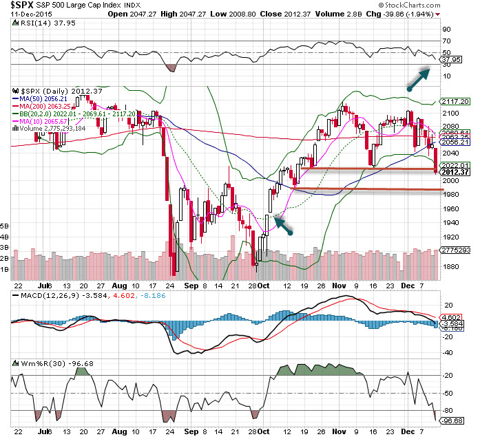 spx_daily_121415.jpg