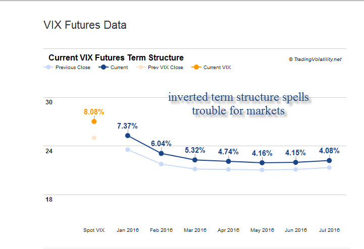 vix_term_structure_010816.jpg