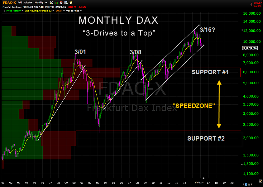 Reid-DAX-2.8.16A.png