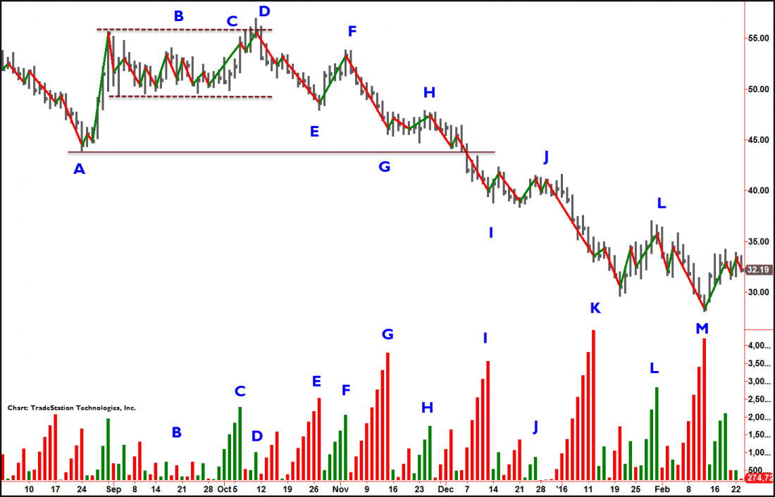 Surfing_the_waves_of_crude_Oil.png