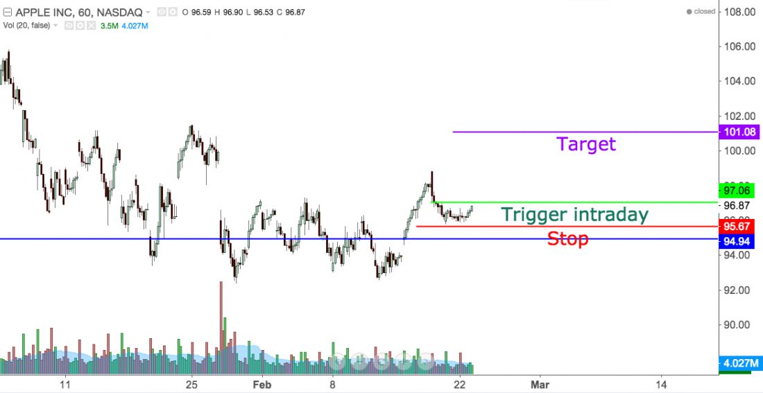 Trader_Planet_AAPL_image.jpg