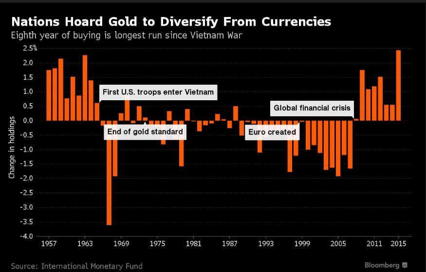 Central_bankers_buying_Gold.JPG