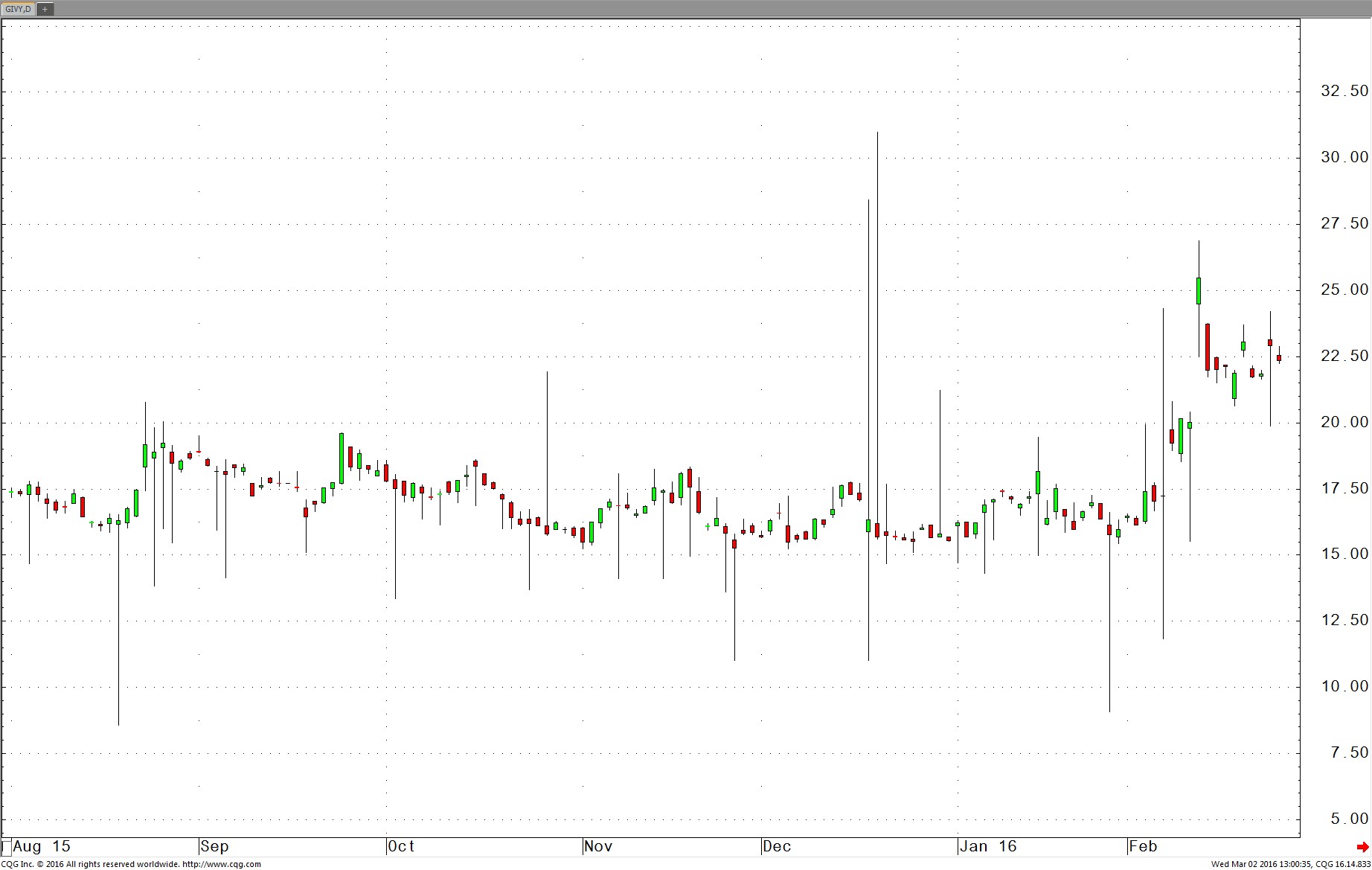 GCVIX.jpg