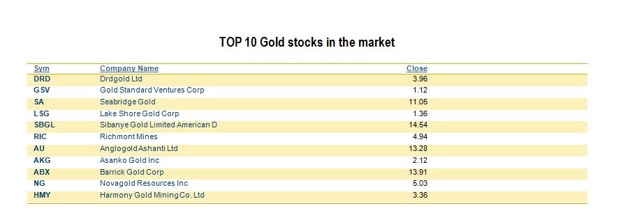 TOP_Gold_stocks_2016.JPG