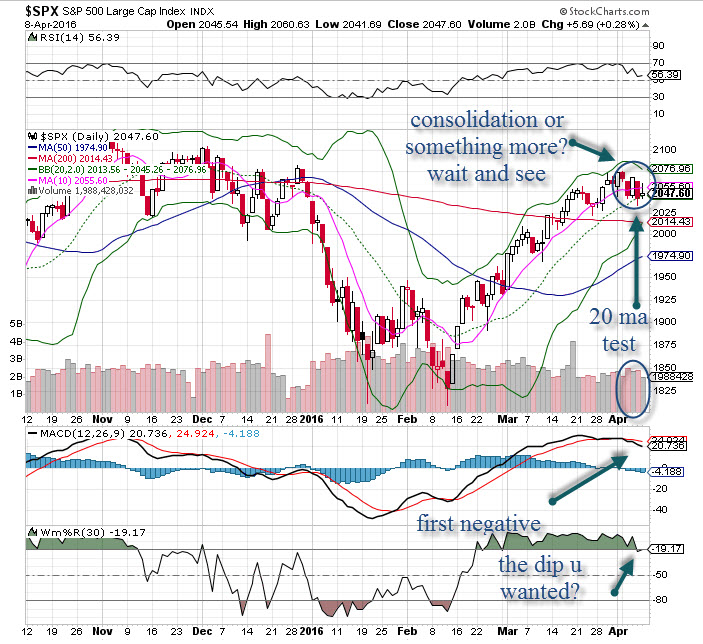 spx_daily_041016.jpg