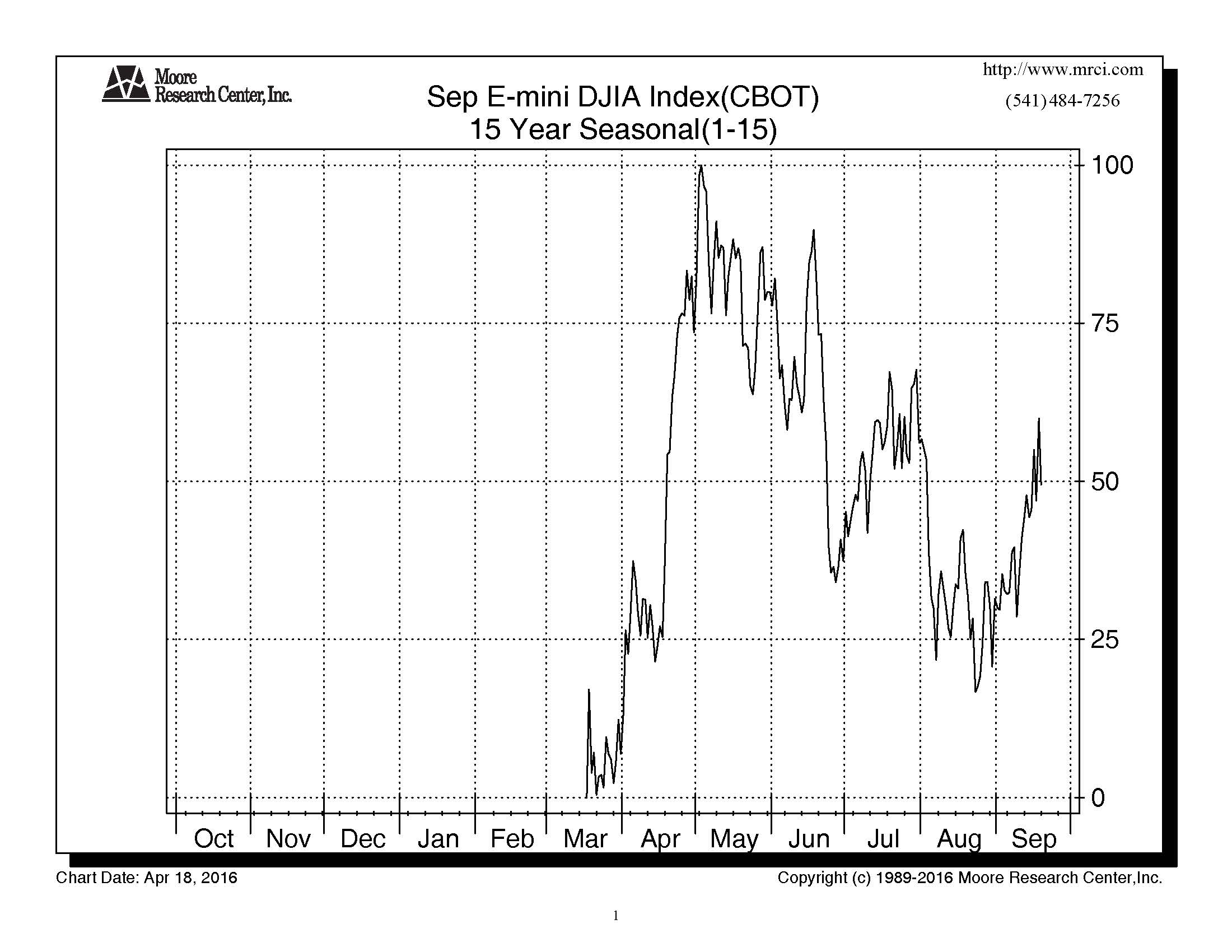 DJIA.jpg