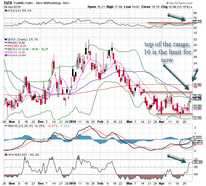 vix_daily_043016.jpg