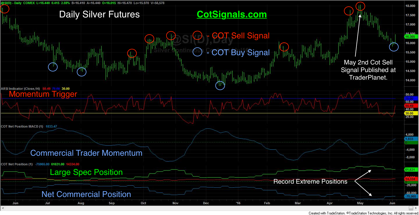 060416_TP_daily_silver_chart.jpg