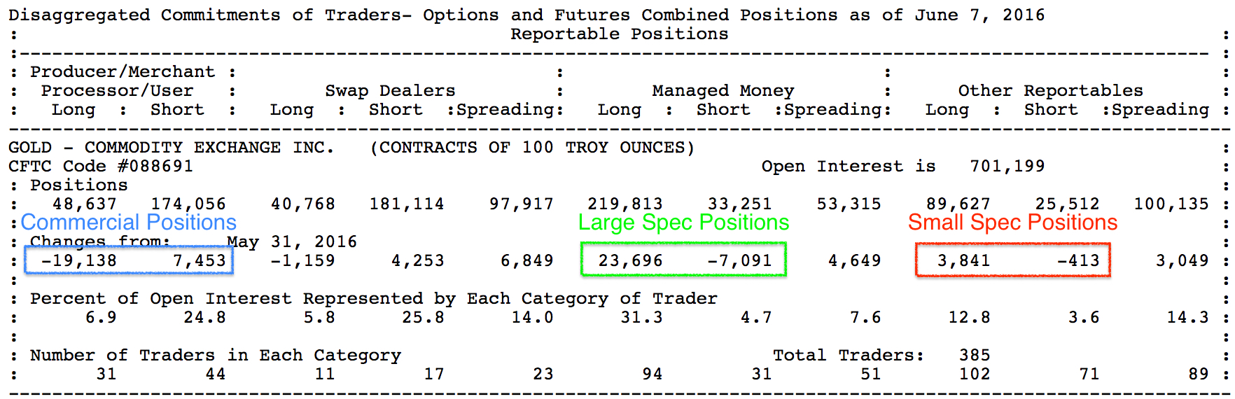 061116_TP_gold_COT_report.jpg