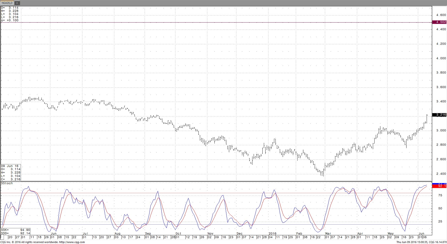 NG_Dec_Chart.jpg