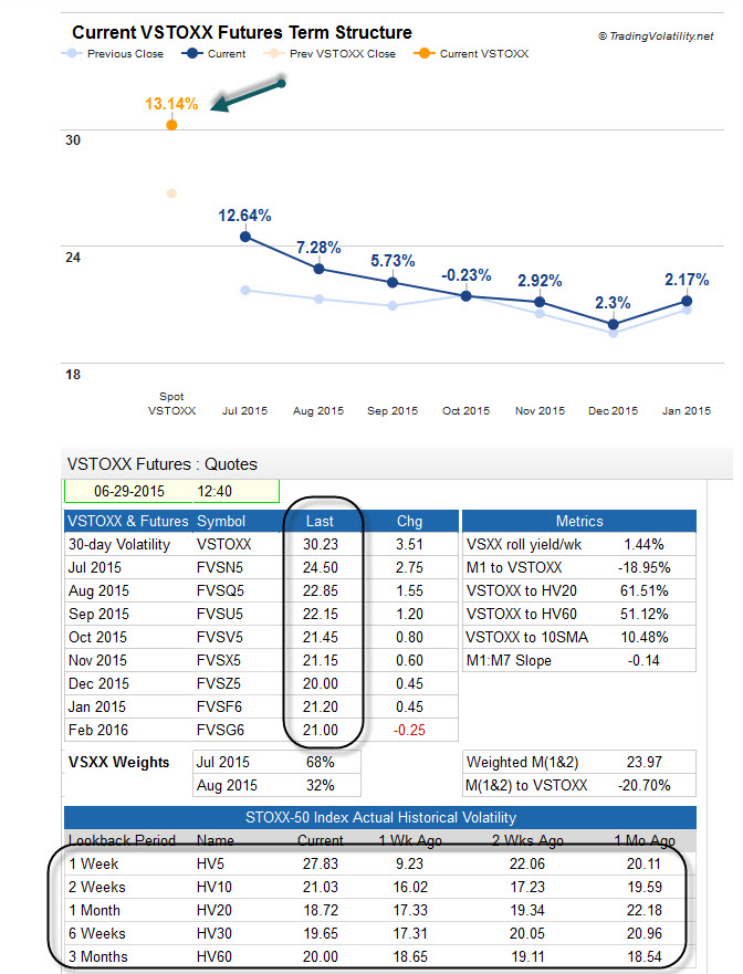 vstoxx_062915.jpg