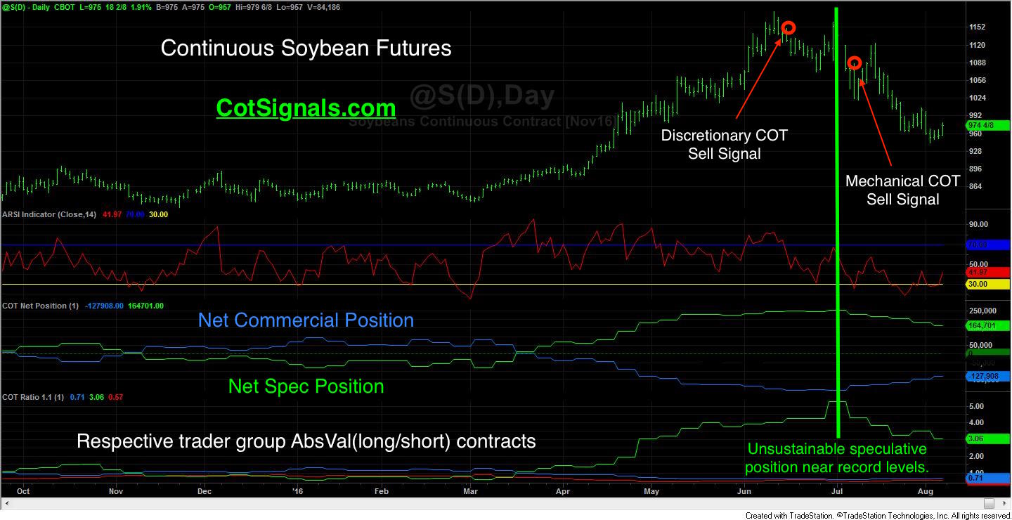080816_TP_soybeans_cot_chart.jpg