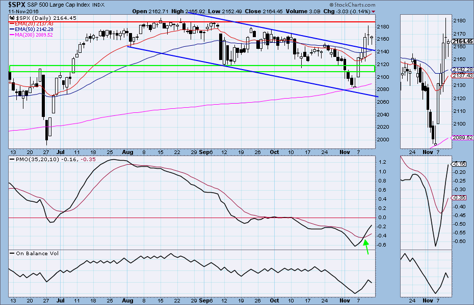 161111-SPX-daily.png