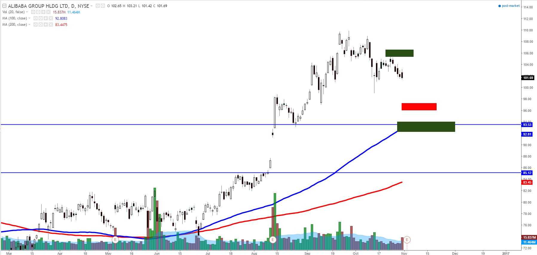 BABA_TP_earnings_chart.JPG